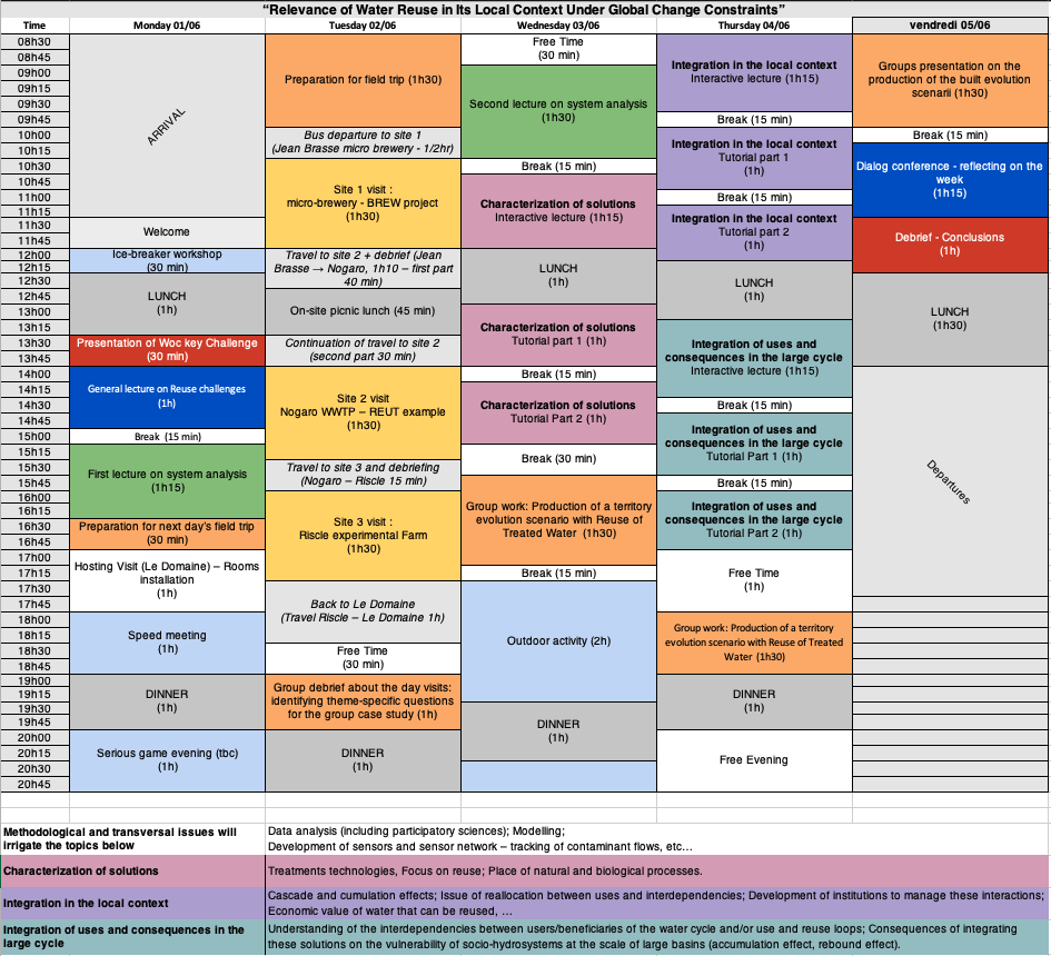 Preliminary Program Research School
