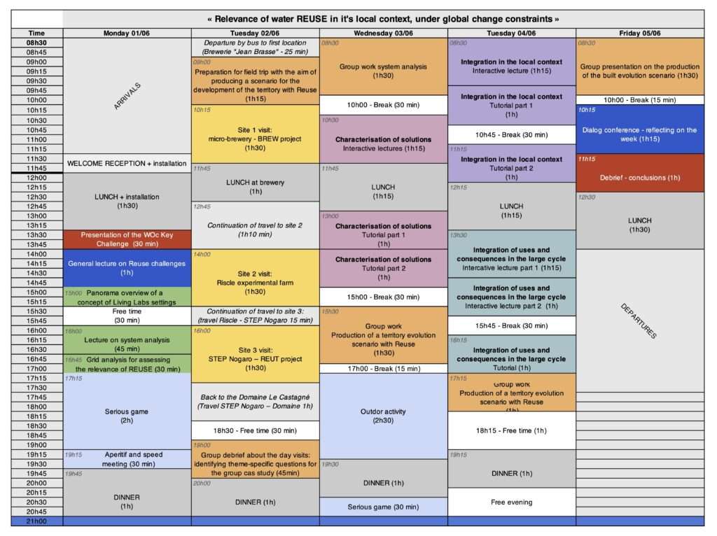 Program V05